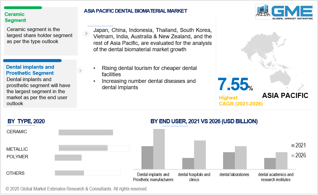 asia pacific dental biomaterials market